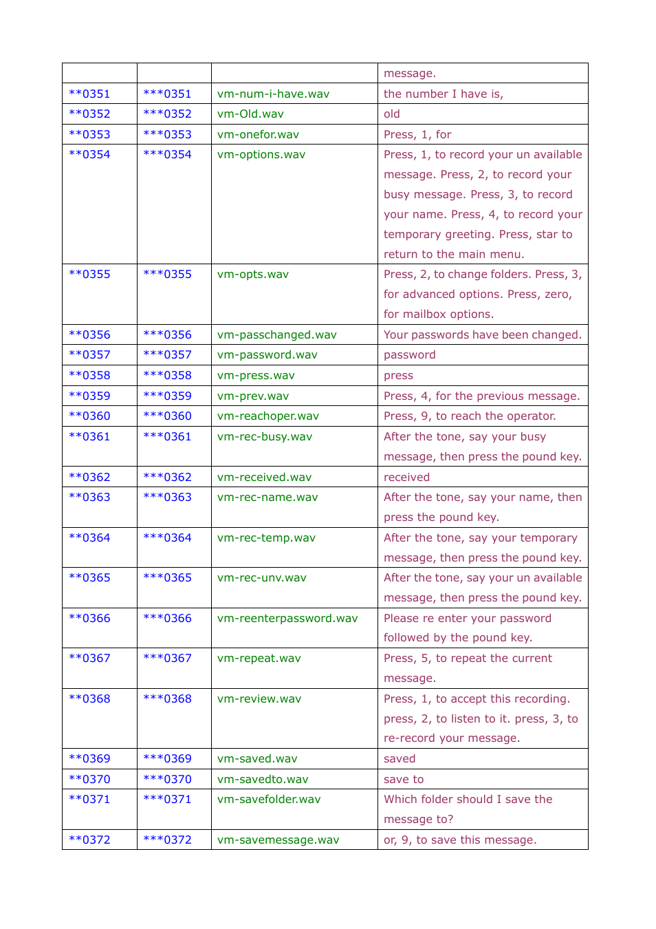 Welltech SIPPBX 6200A User Manual | Page 109 / 132