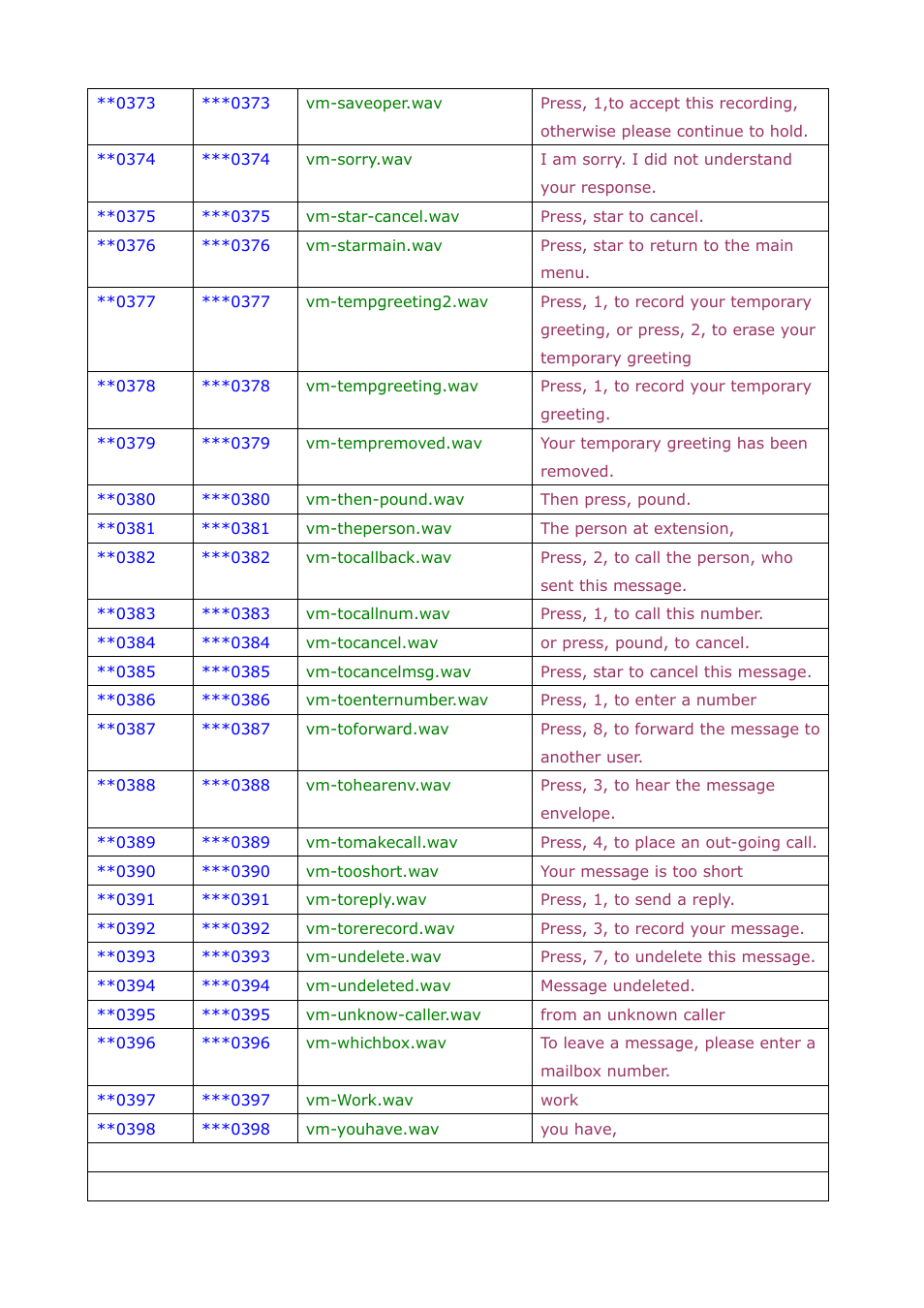 Welltech SIPPBX 6200A User Manual | Page 110 / 132