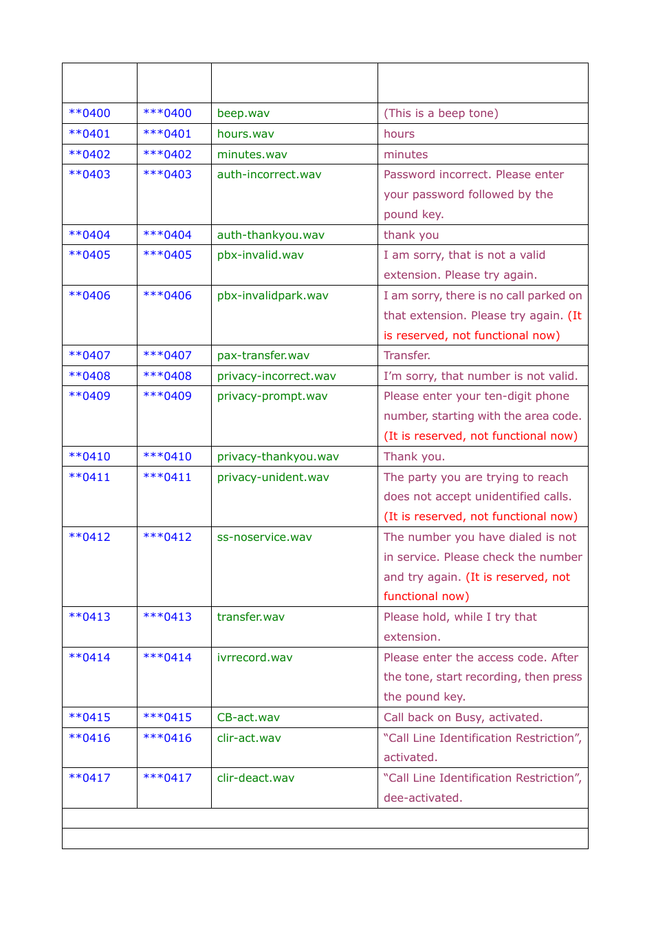 Welltech SIPPBX 6200A User Manual | Page 111 / 132
