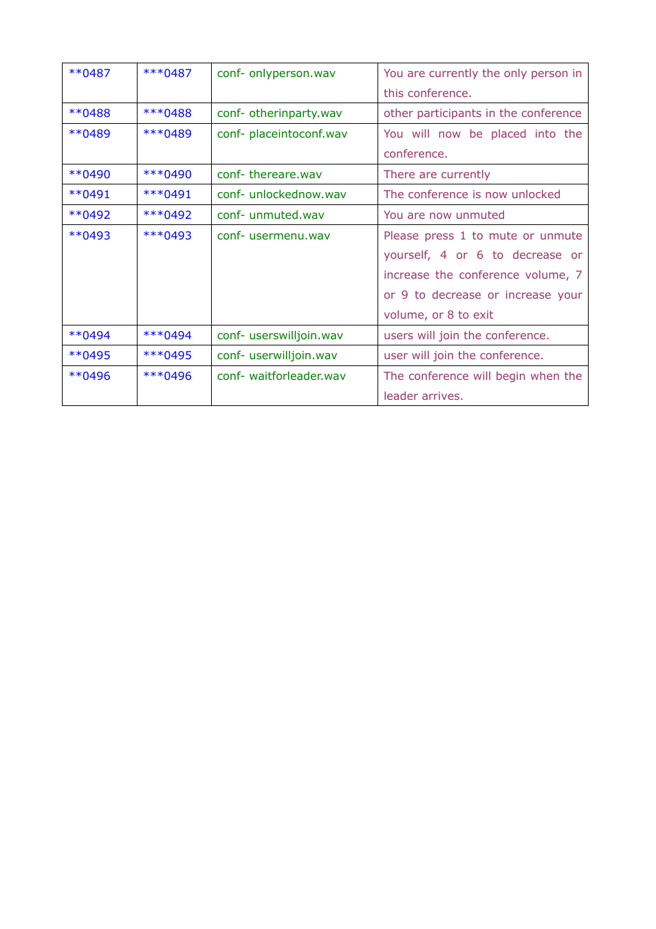 Welltech SIPPBX 6200A User Manual | Page 113 / 132