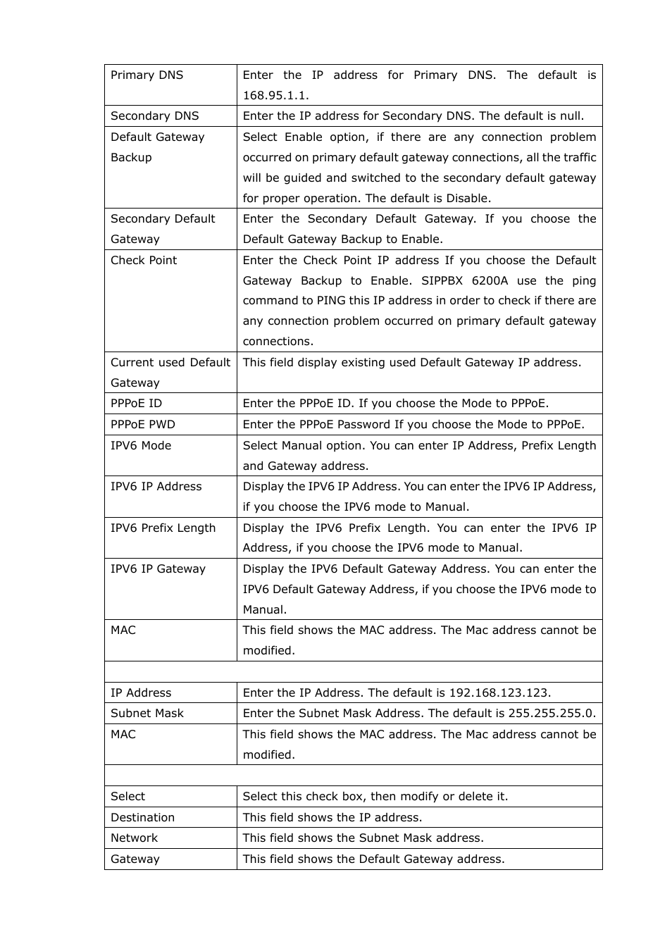 Welltech SIPPBX 6200A User Manual | Page 12 / 132
