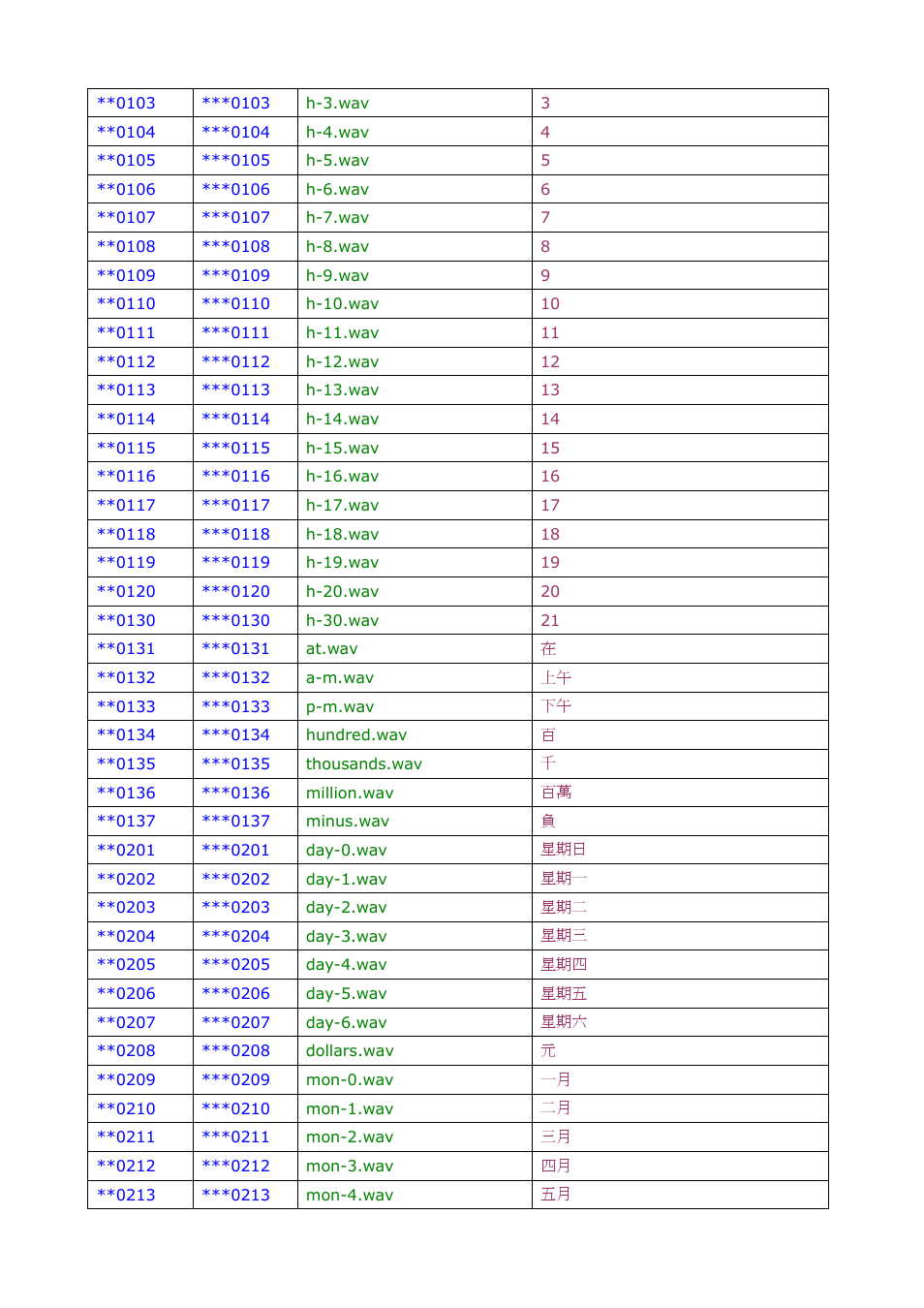 Welltech SIPPBX 6200A User Manual | Page 123 / 132
