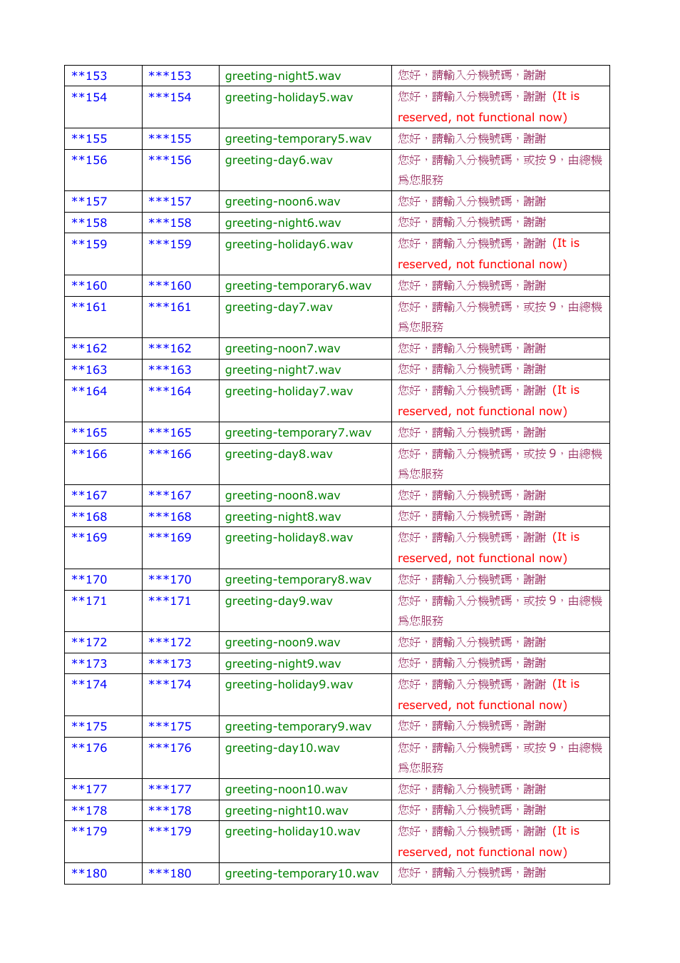 Welltech SIPPBX 6200A User Manual | Page 126 / 132