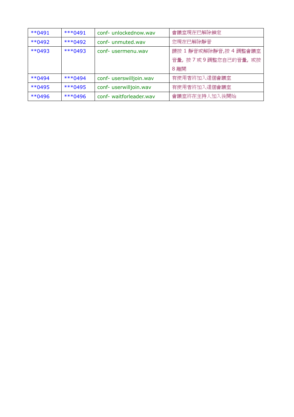 Welltech SIPPBX 6200A User Manual | Page 132 / 132