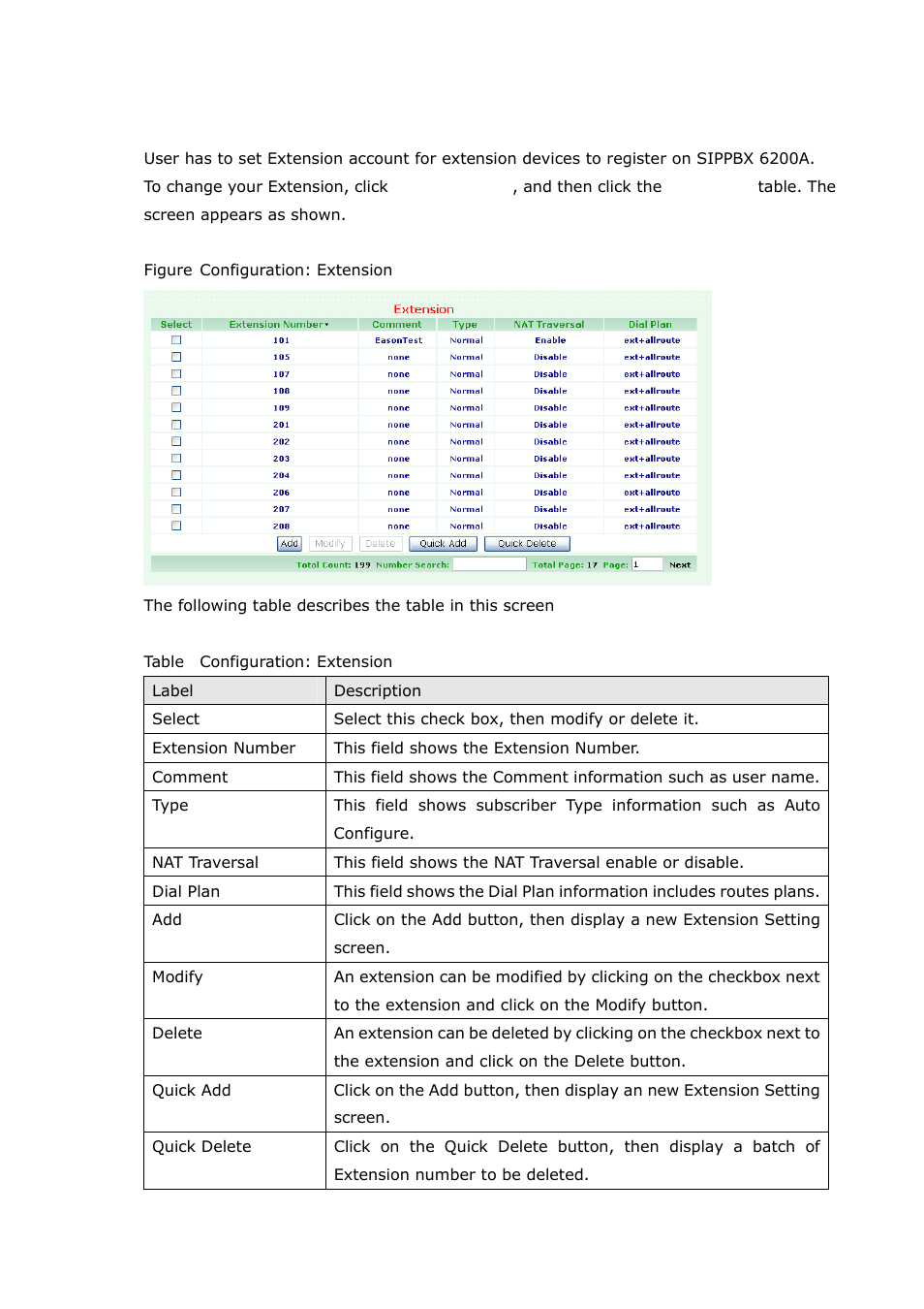 2 extension configuration | Welltech SIPPBX 6200A User Manual | Page 14 / 132