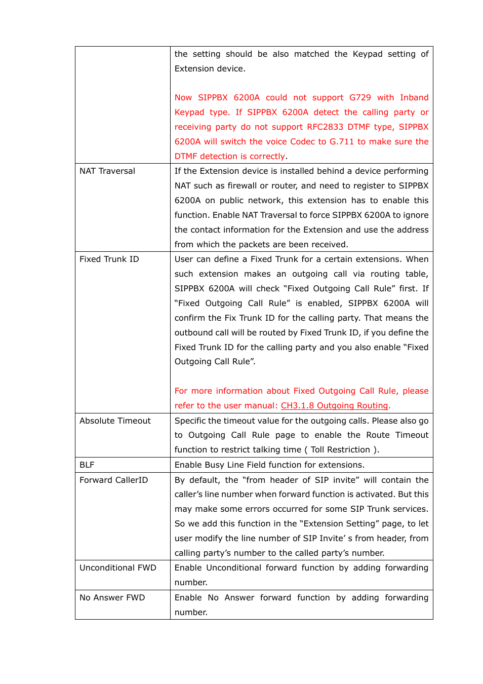 Welltech SIPPBX 6200A User Manual | Page 17 / 132