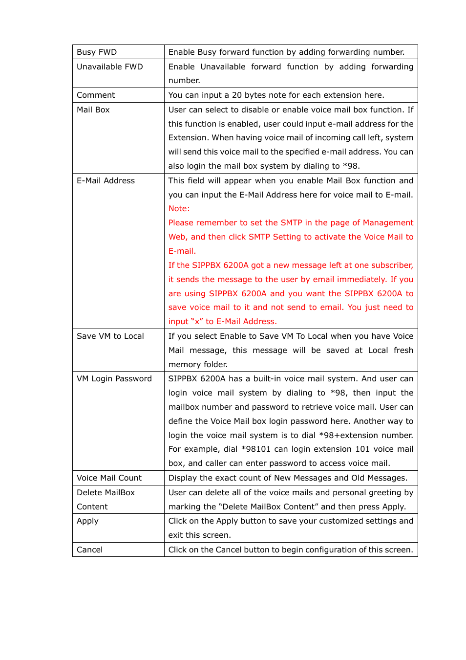 Welltech SIPPBX 6200A User Manual | Page 18 / 132