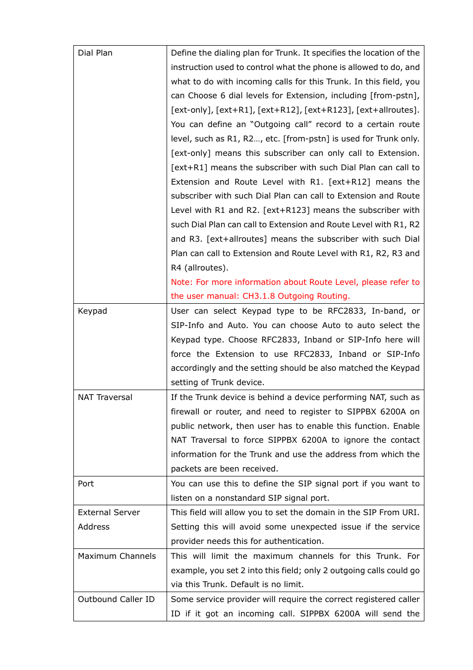 Welltech SIPPBX 6200A User Manual | Page 21 / 132