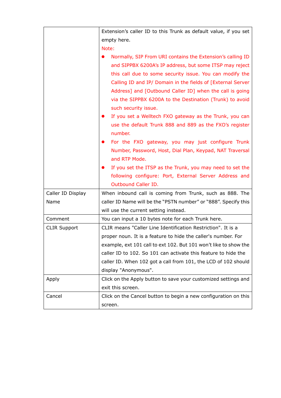 Welltech SIPPBX 6200A User Manual | Page 22 / 132