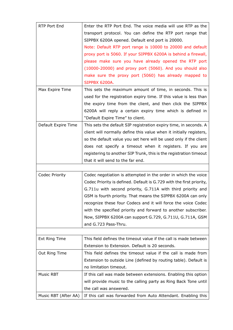 Welltech SIPPBX 6200A User Manual | Page 27 / 132