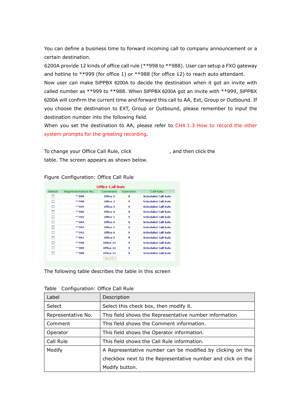 2 office call rule | Welltech SIPPBX 6200A User Manual | Page 30 / 132