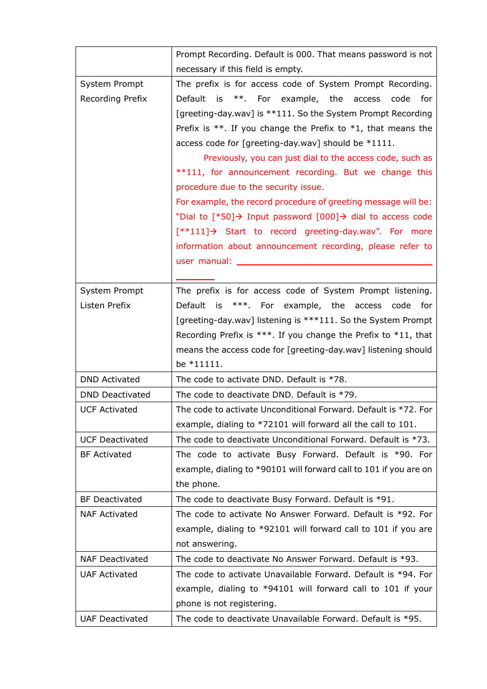 Welltech SIPPBX 6200A User Manual | Page 34 / 132