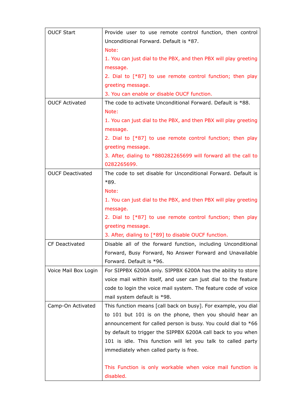 Welltech SIPPBX 6200A User Manual | Page 35 / 132