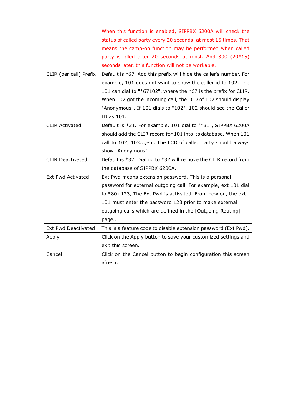 Welltech SIPPBX 6200A User Manual | Page 36 / 132