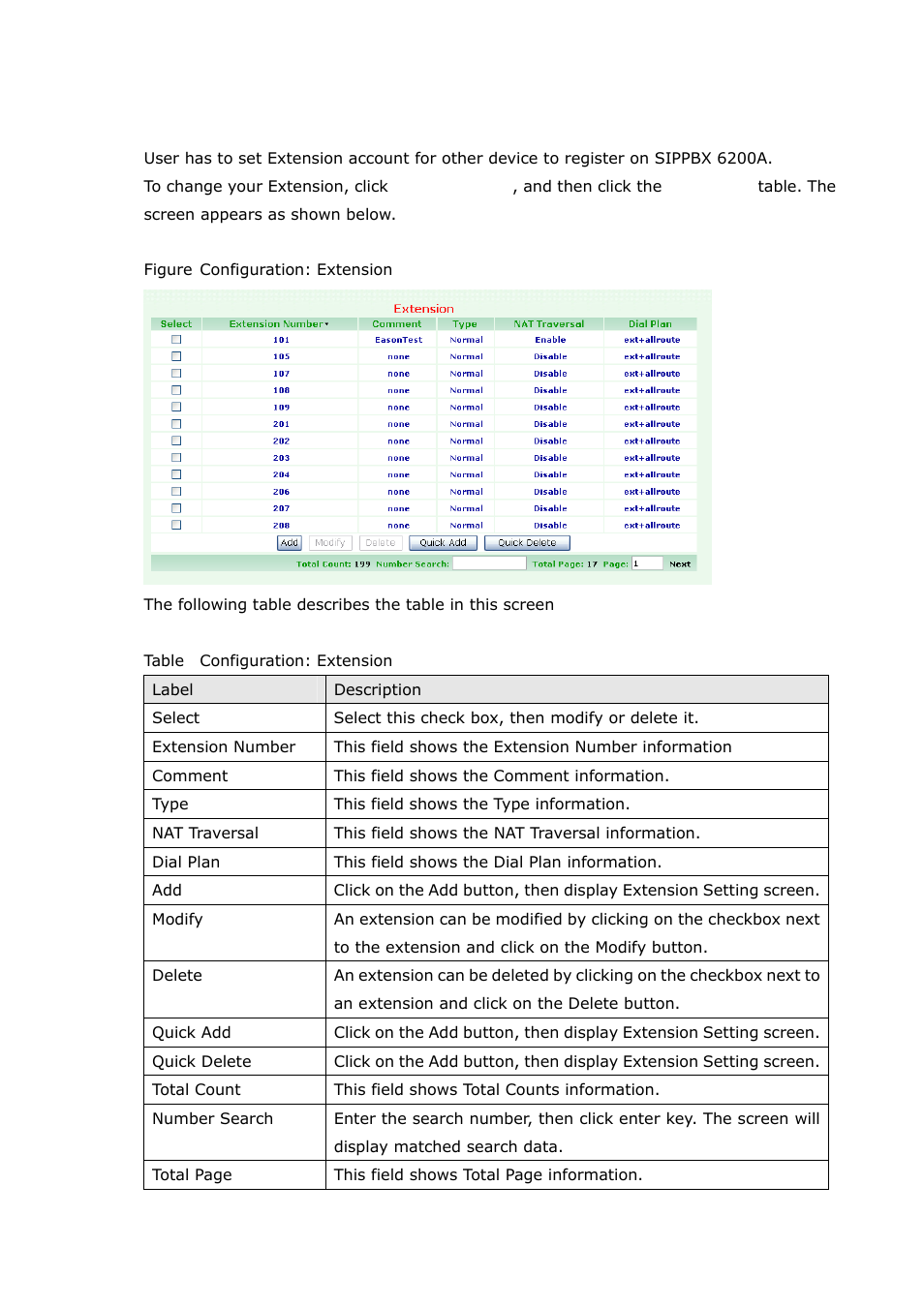 4 extension | Welltech SIPPBX 6200A User Manual | Page 37 / 132