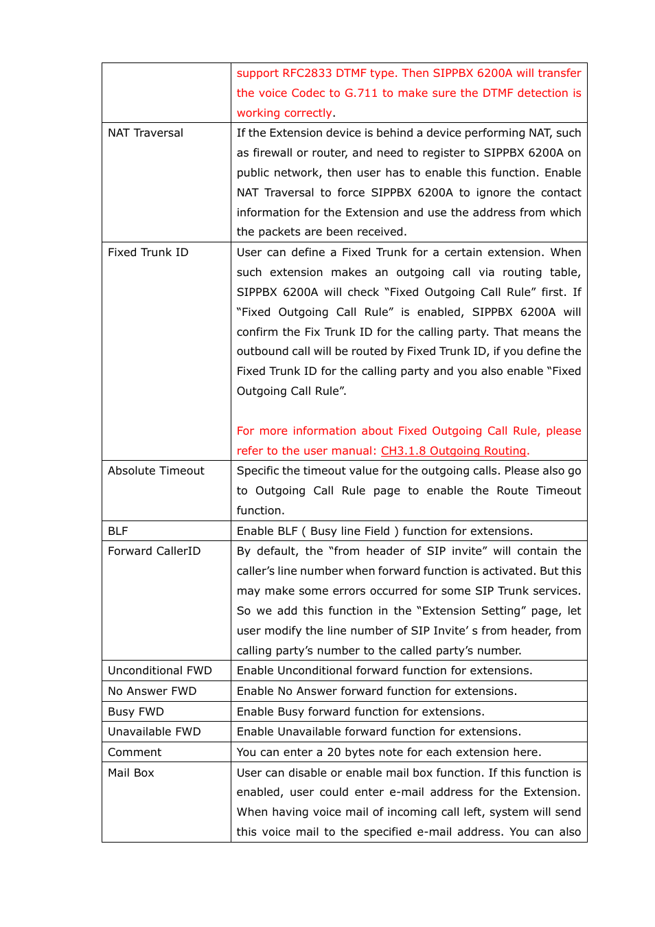Welltech SIPPBX 6200A User Manual | Page 40 / 132