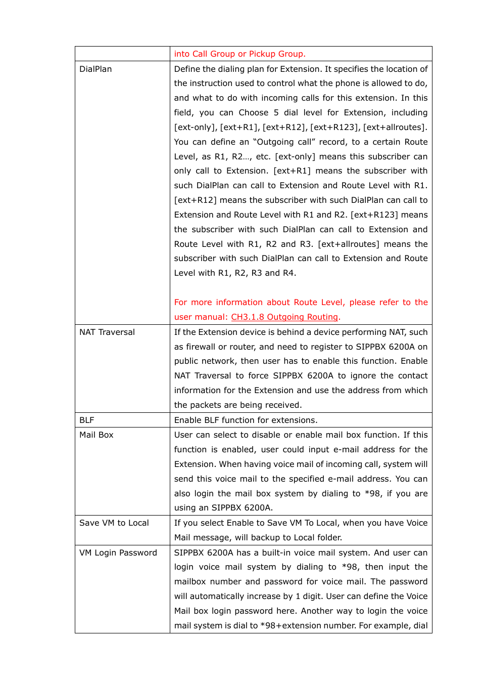 Welltech SIPPBX 6200A User Manual | Page 43 / 132