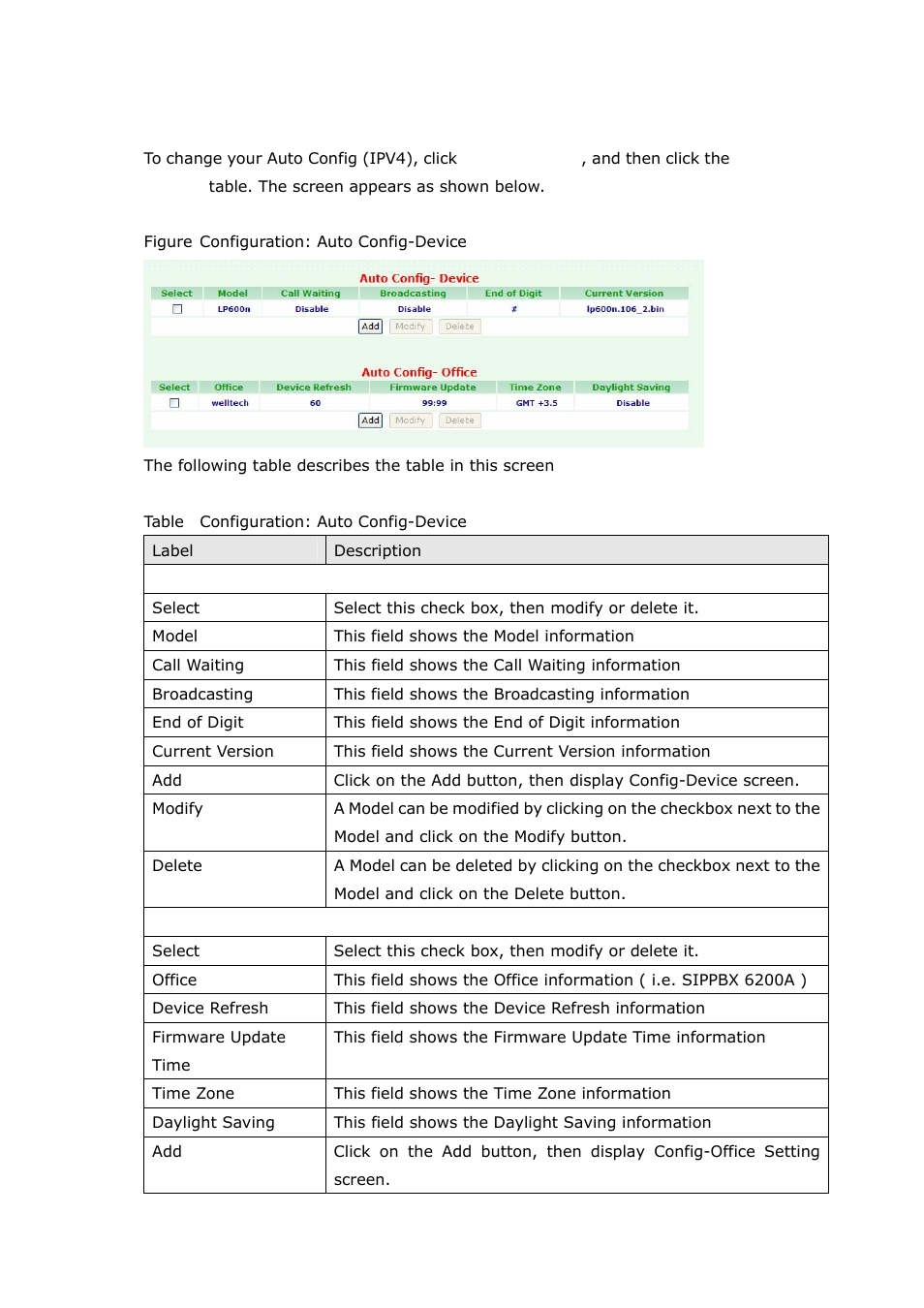 5 auto config (ipv4) | Welltech SIPPBX 6200A User Manual | Page 45 / 132