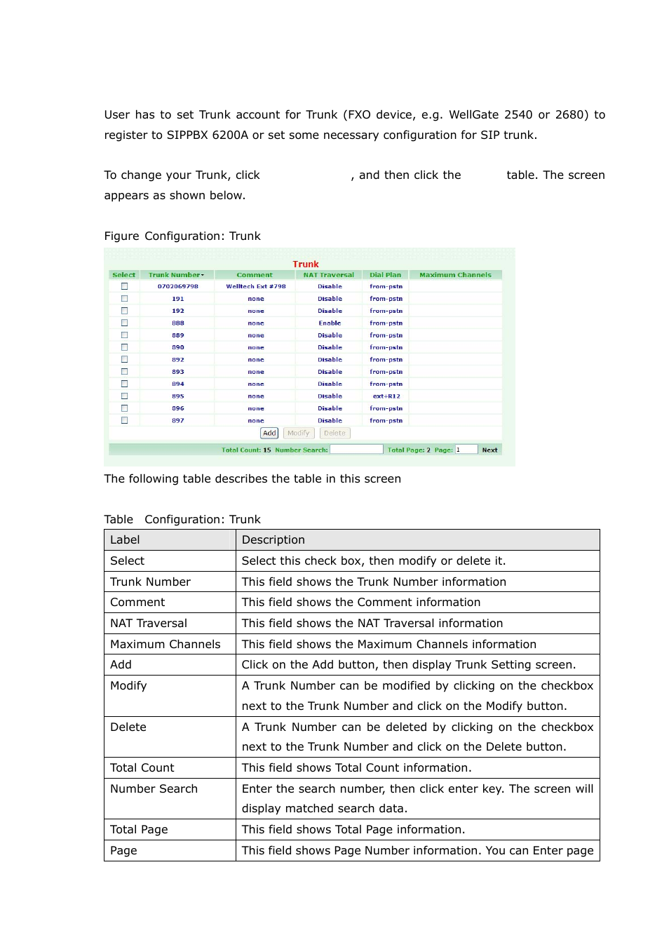 6 trunk | Welltech SIPPBX 6200A User Manual | Page 51 / 132