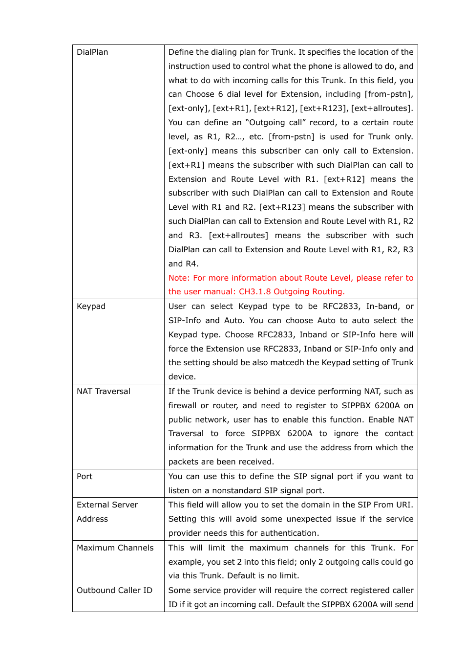 Welltech SIPPBX 6200A User Manual | Page 53 / 132
