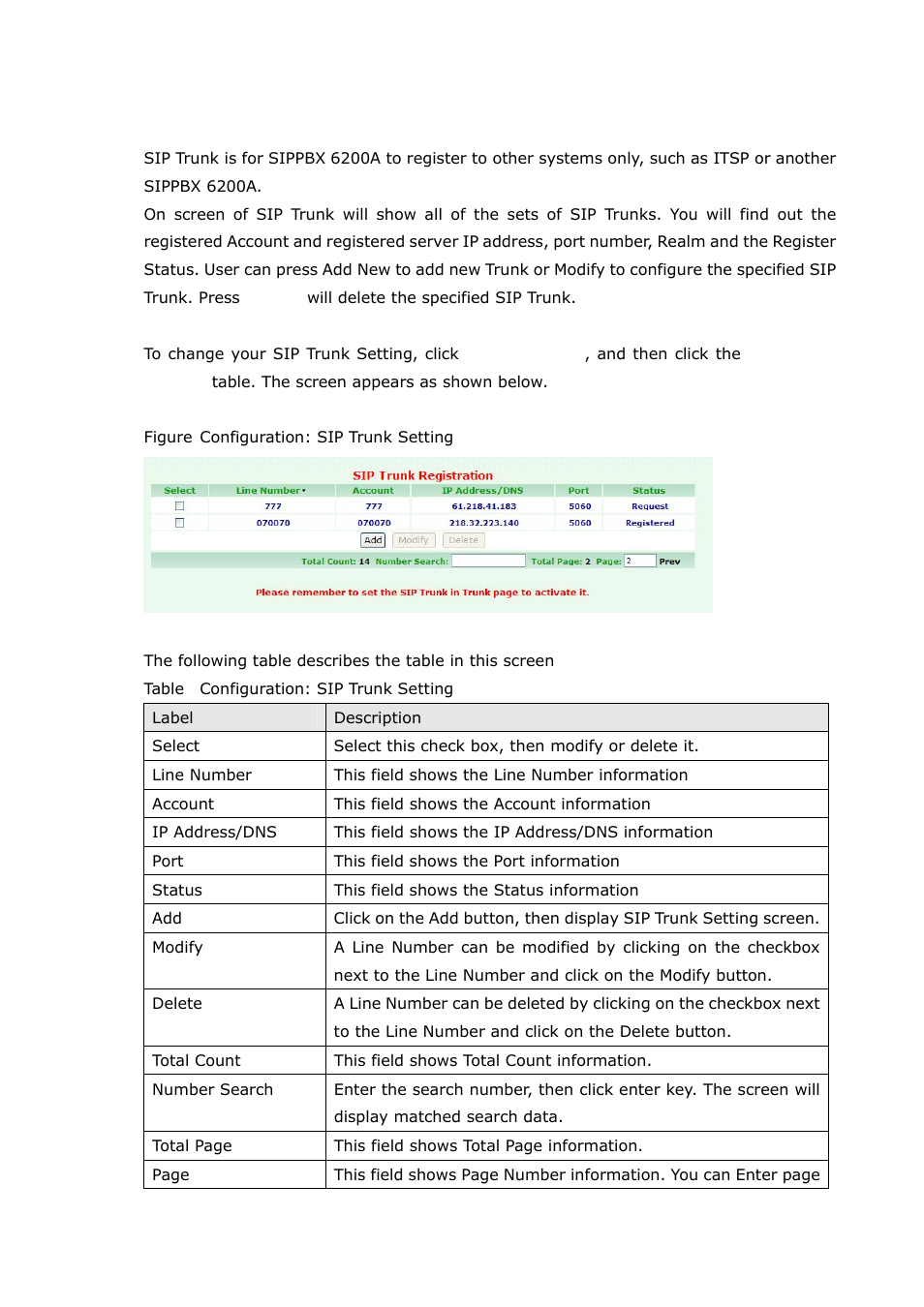7 sip trunk reg | Welltech SIPPBX 6200A User Manual | Page 56 / 132