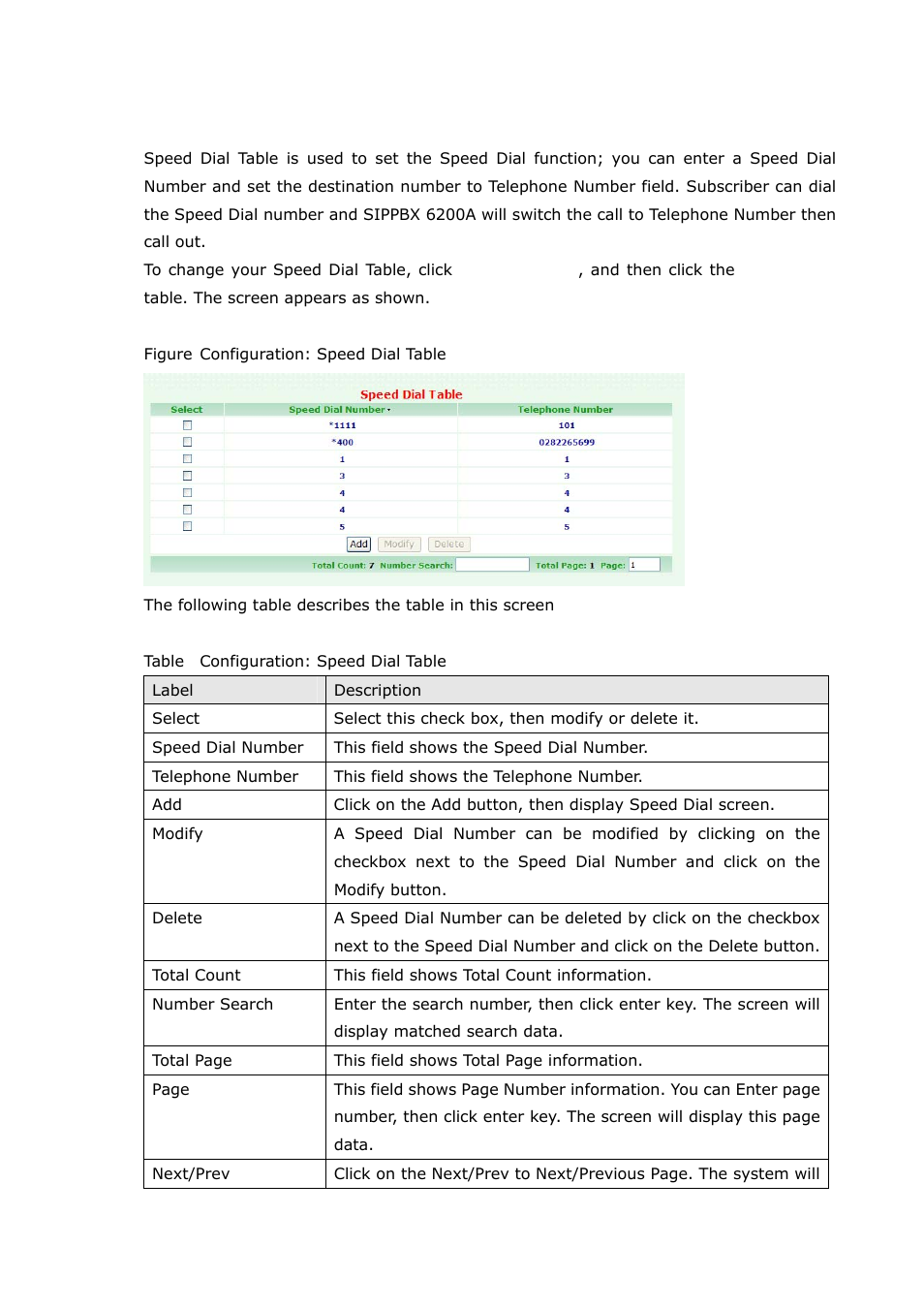 11 speed dial, Speed dial | Welltech SIPPBX 6200A User Manual | Page 69 / 132
