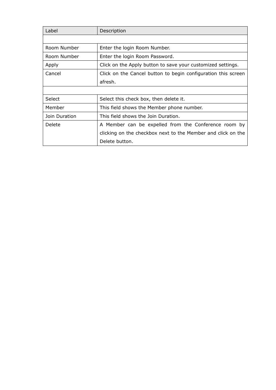 Welltech SIPPBX 6200A User Manual | Page 74 / 132