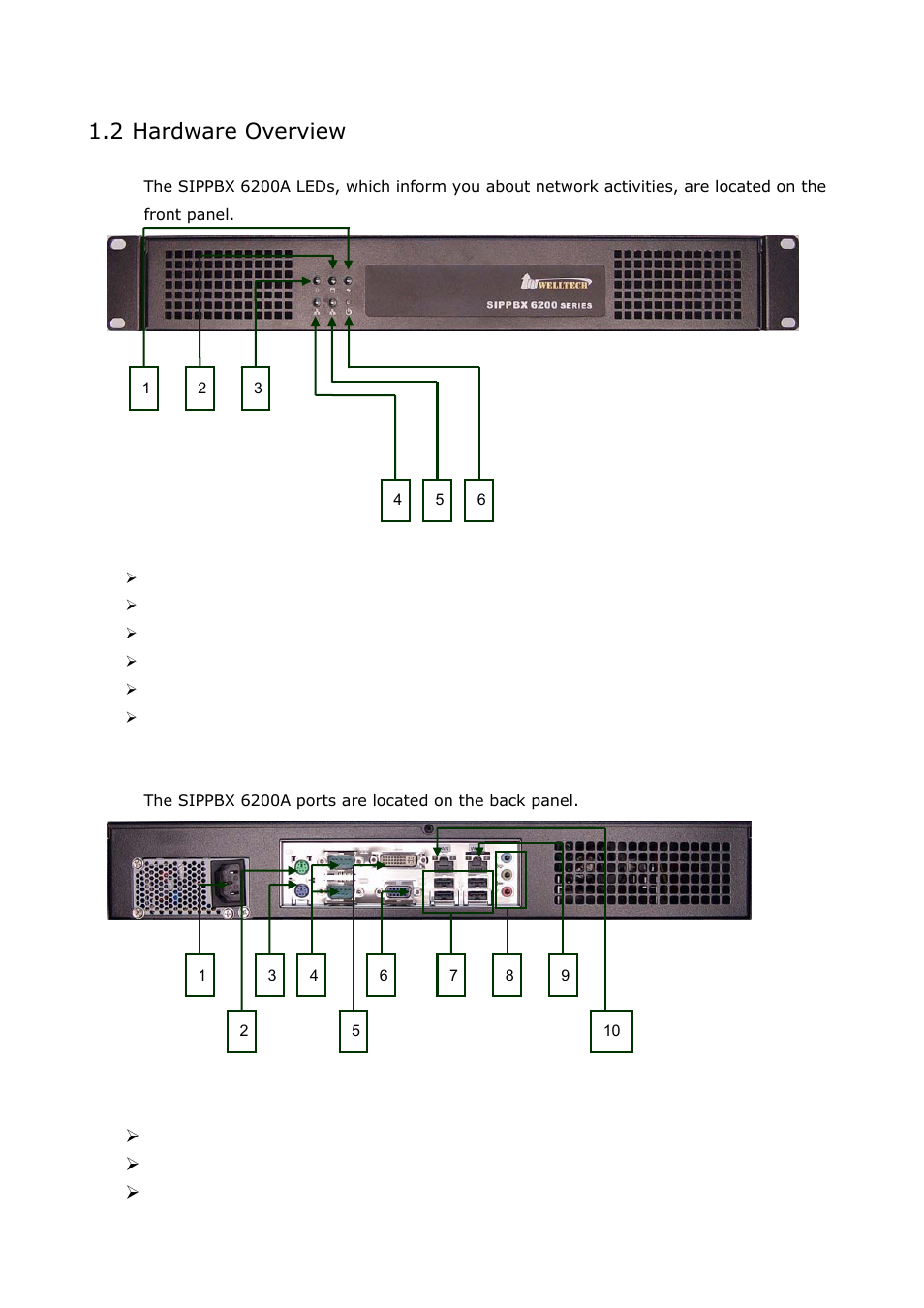 2 hardware overview, 1 the front panel, 2 the back panel | 1 the front panel - 1.2.2 the back panel | Welltech SIPPBX 6200A User Manual | Page 8 / 132