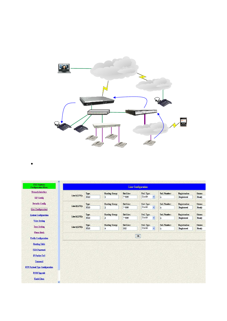 Step1: set hotline function in your 3804a | Welltech ePBX-100A-128 User Manual | Page 104 / 124