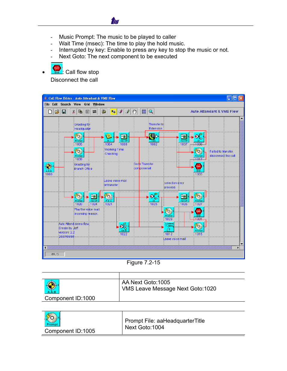 Eave, Ample, Low as figure | Welltech SIPPBX 6200 V.3.1.0 User Manual | Page 125 / 225