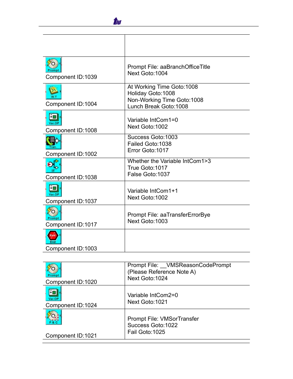 Welltech SIPPBX 6200 V.3.1.0 User Manual | Page 126 / 225