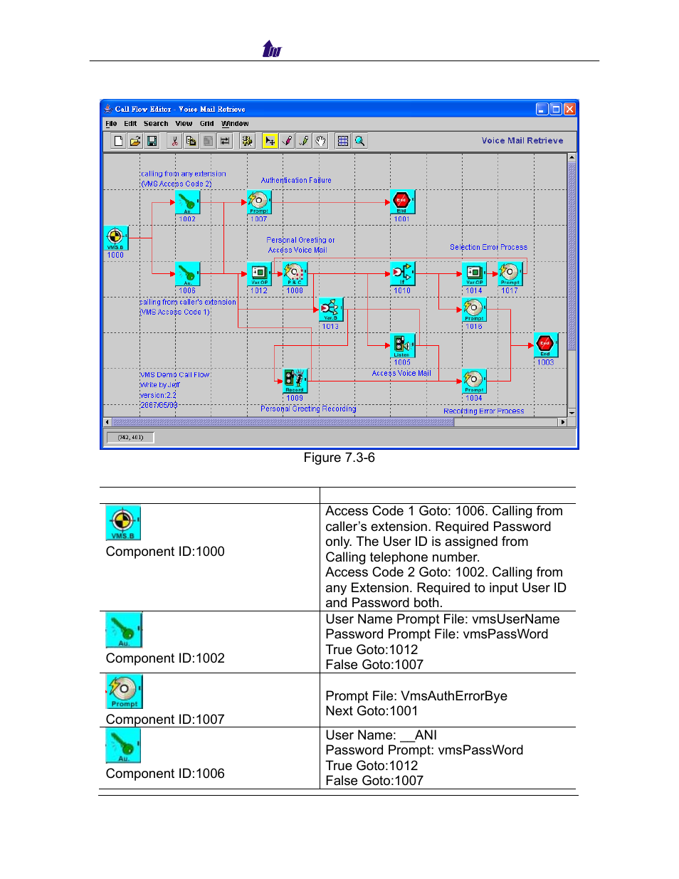 Oice, Etrieve, Ample | Low as figure | Welltech SIPPBX 6200 V.3.1.0 User Manual | Page 133 / 225