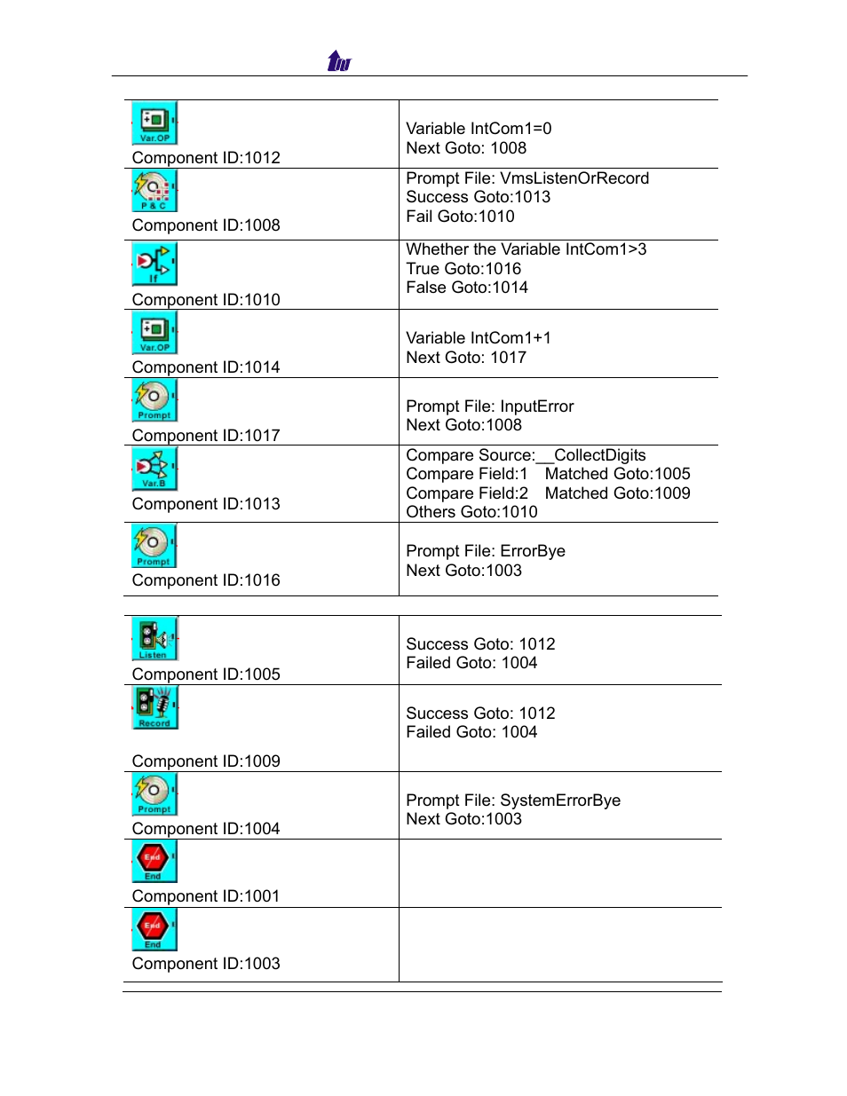 Welltech SIPPBX 6200 V.3.1.0 User Manual | Page 134 / 225