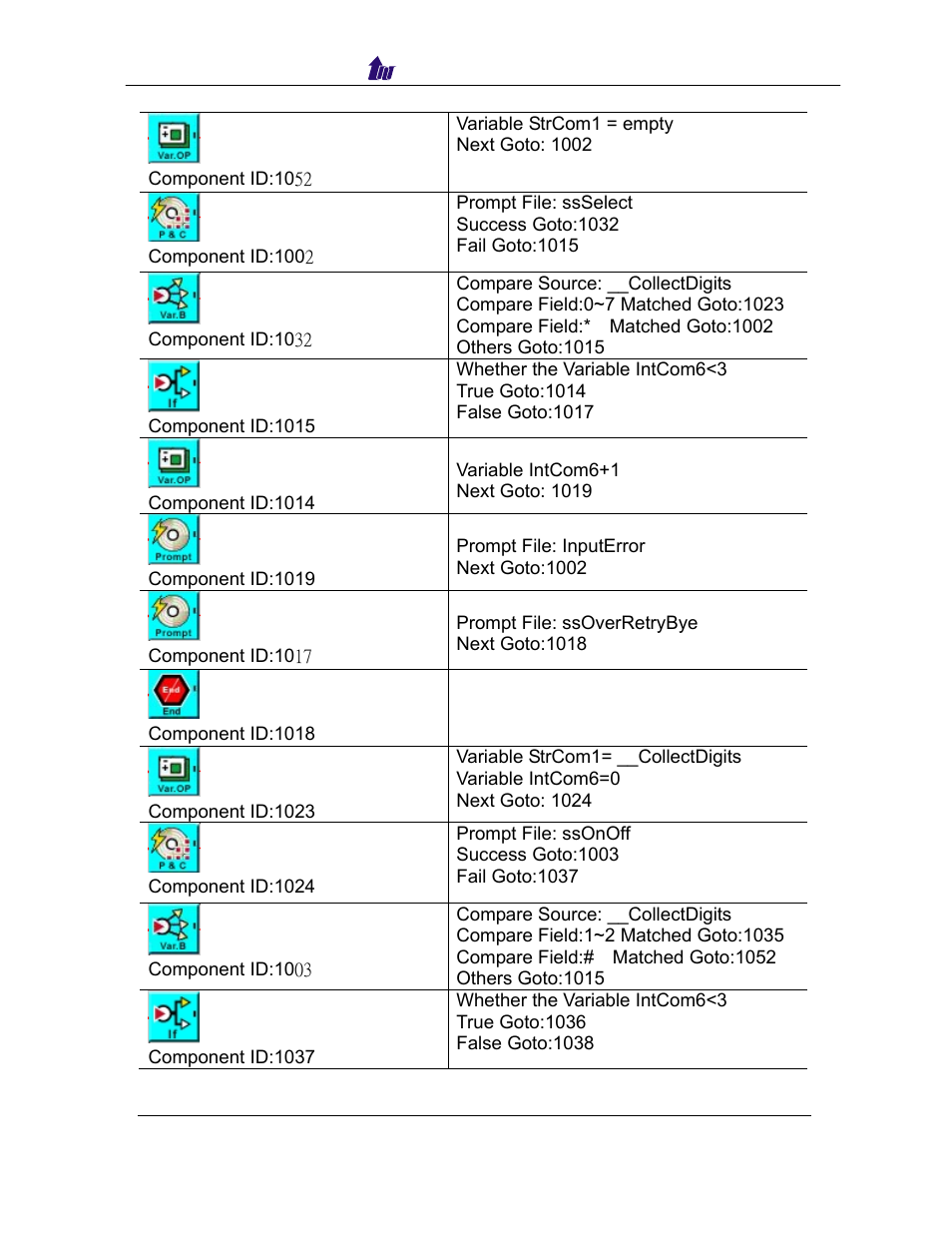 Welltech SIPPBX 6200 V.3.1.0 User Manual | Page 141 / 225