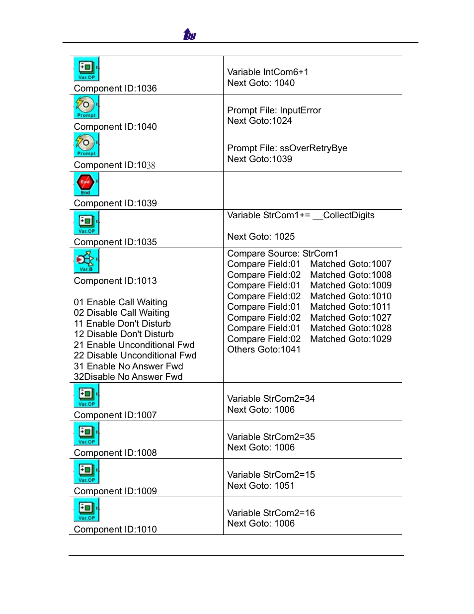 Welltech SIPPBX 6200 V.3.1.0 User Manual | Page 142 / 225