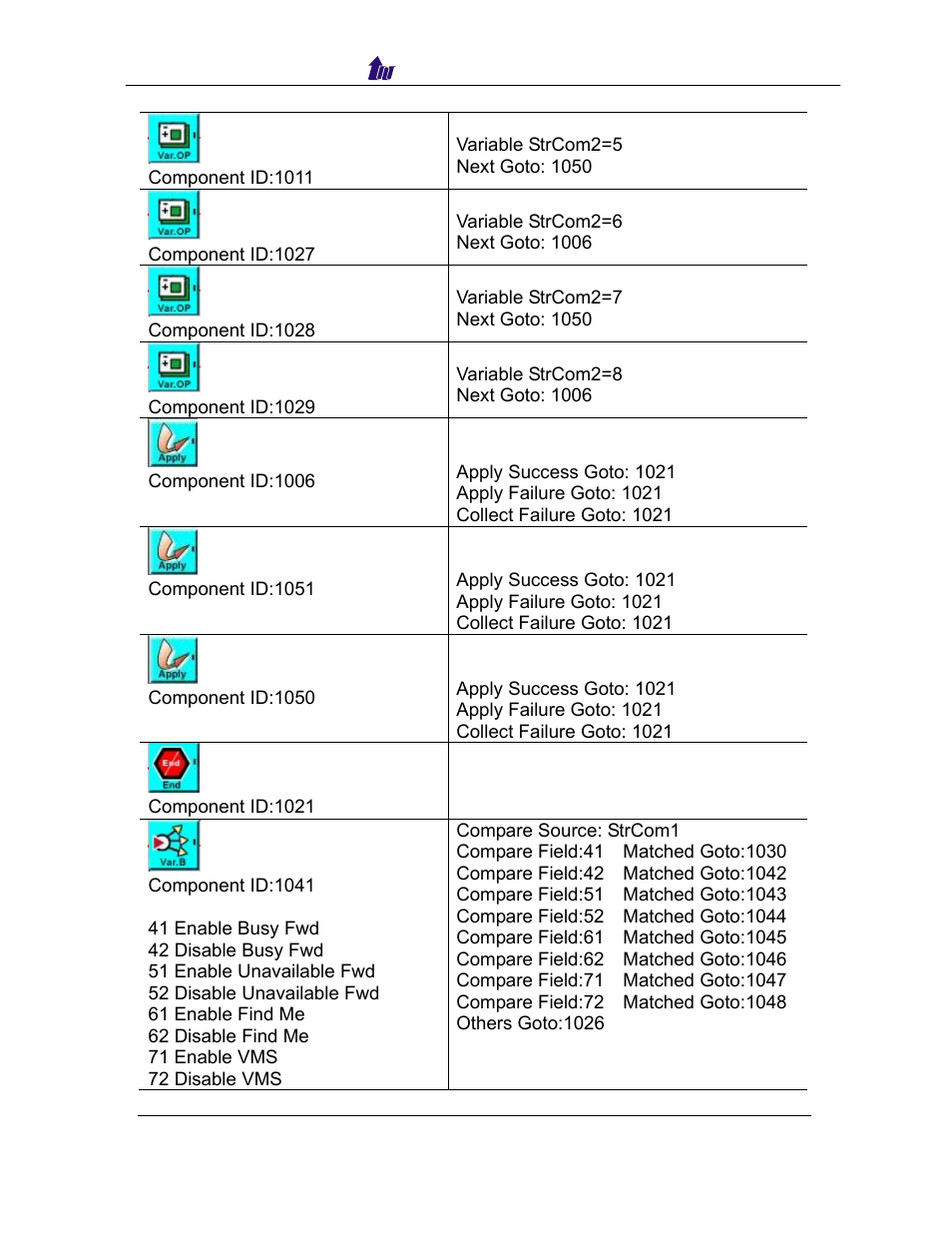 Welltech SIPPBX 6200 V.3.1.0 User Manual | Page 143 / 225