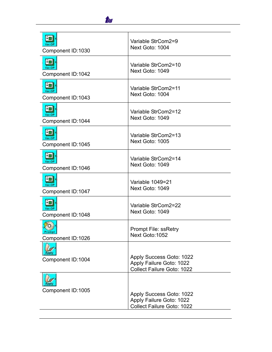 Welltech SIPPBX 6200 V.3.1.0 User Manual | Page 144 / 225