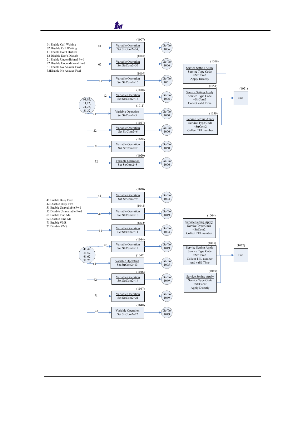 Welltech computer co., ltd | Welltech SIPPBX 6200 V.3.1.0 User Manual | Page 147 / 225