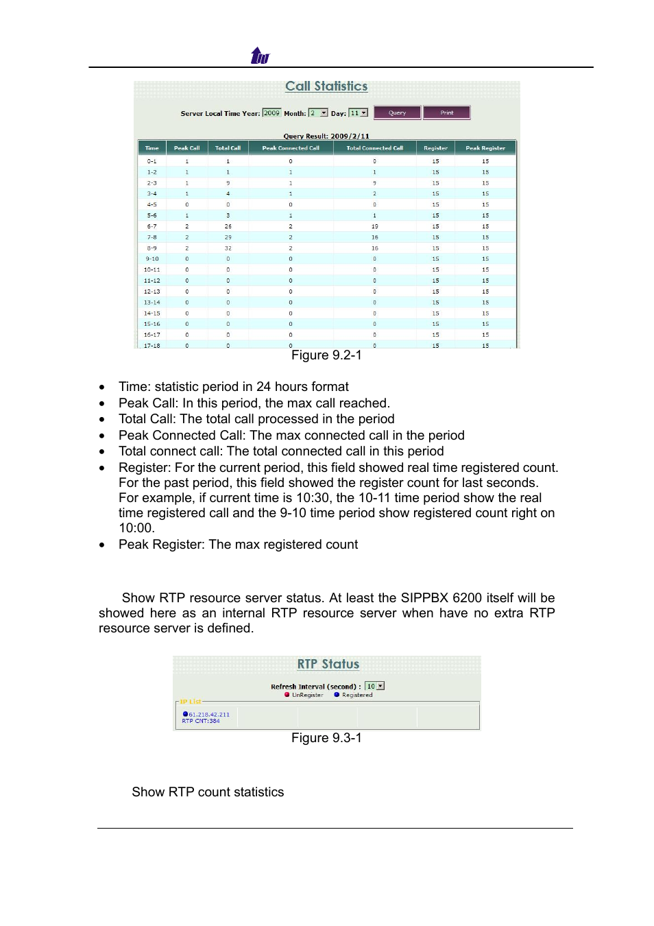 Rtp status, Rtp statistics, Tatus | Tatistics | Welltech SIPPBX 6200 V.3.1.0 User Manual | Page 159 / 225