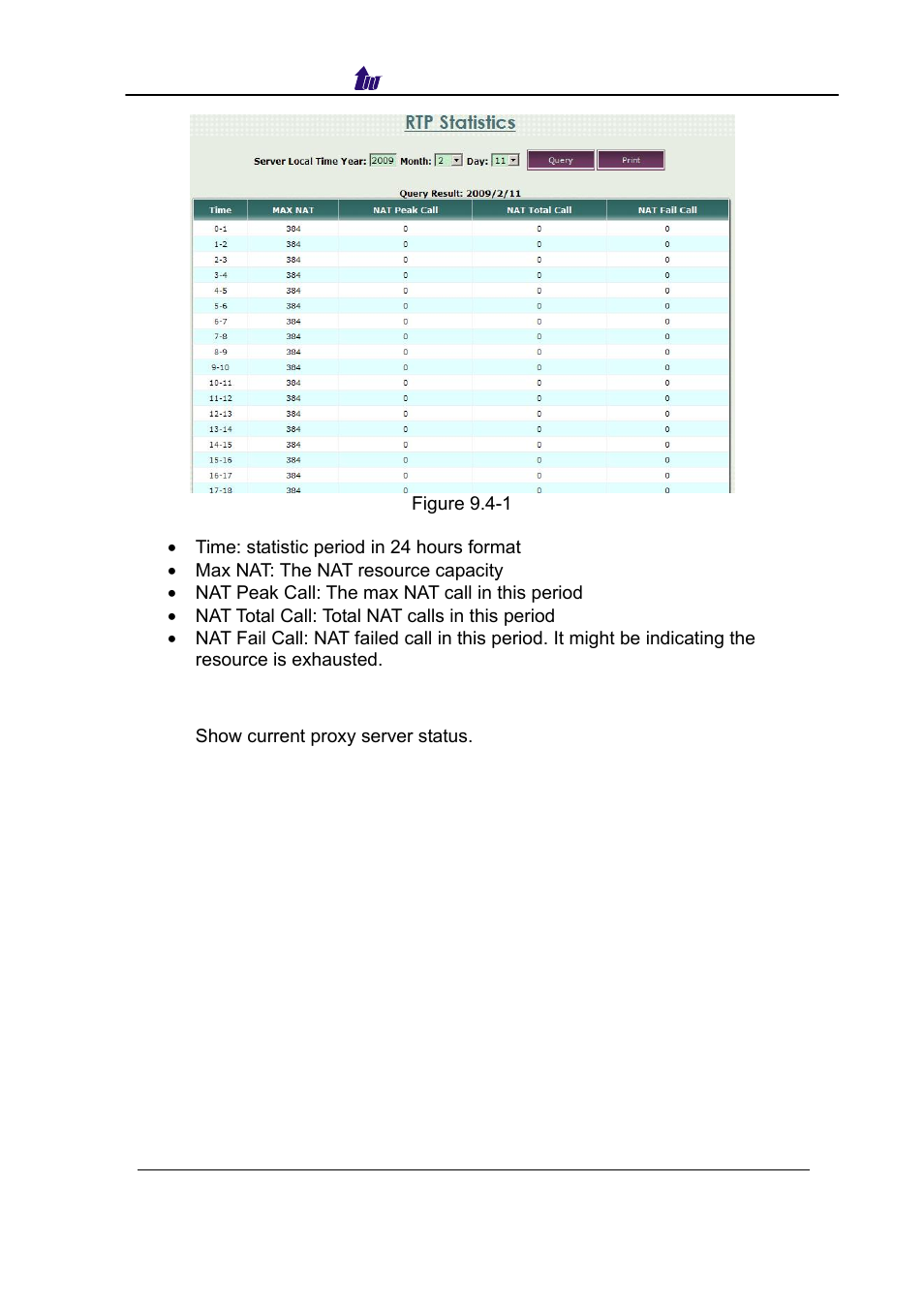 Server status, Erver, Tatus | Welltech SIPPBX 6200 V.3.1.0 User Manual | Page 160 / 225