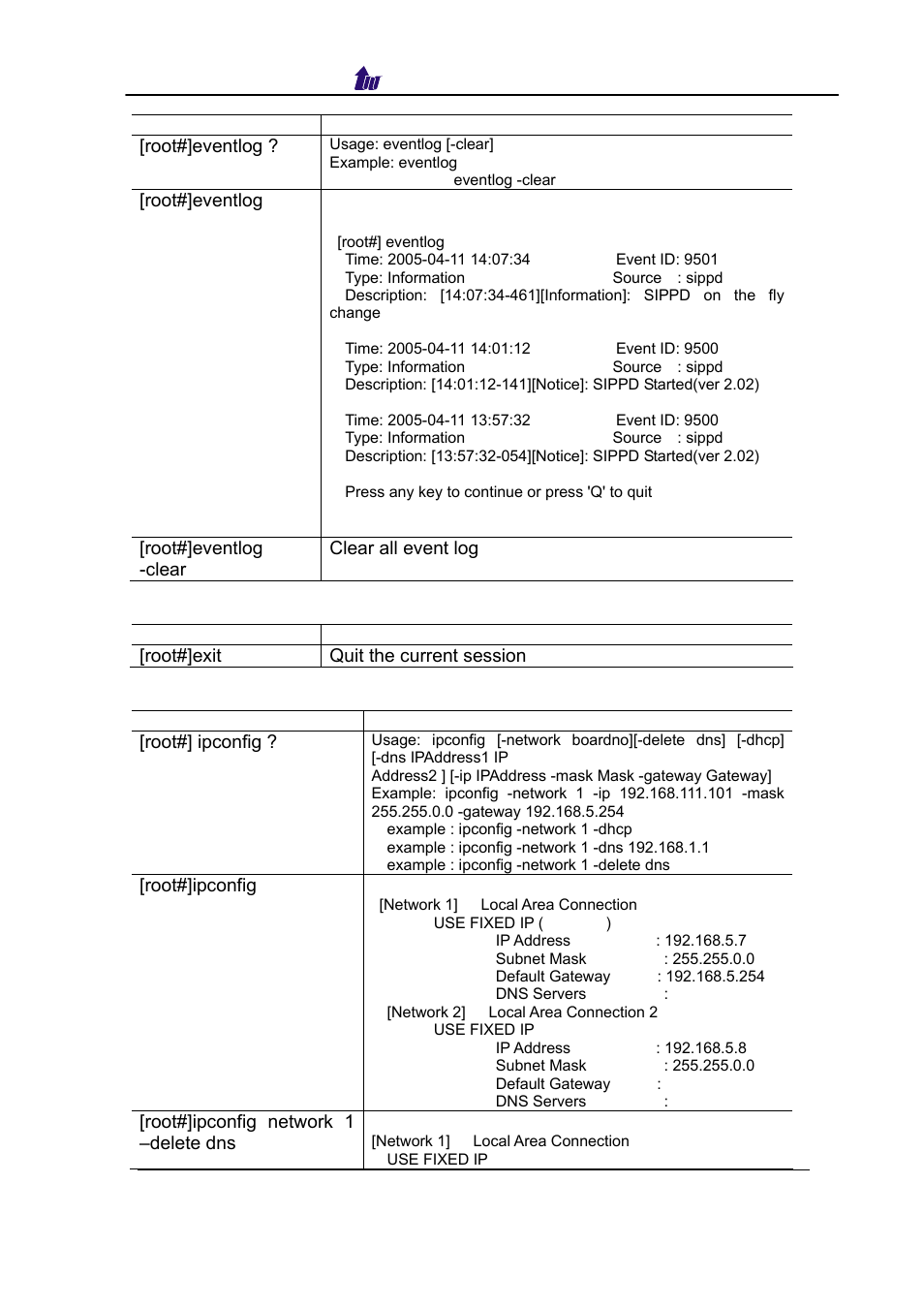 Welltech SIPPBX 6200 V.3.1.0 User Manual | Page 168 / 225