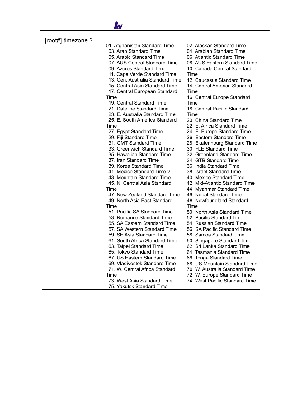 Welltech SIPPBX 6200 V.3.1.0 User Manual | Page 171 / 225