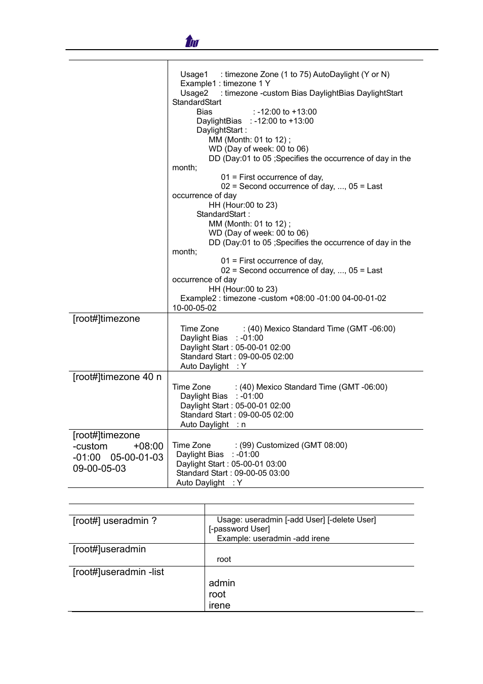 Welltech SIPPBX 6200 V.3.1.0 User Manual | Page 172 / 225