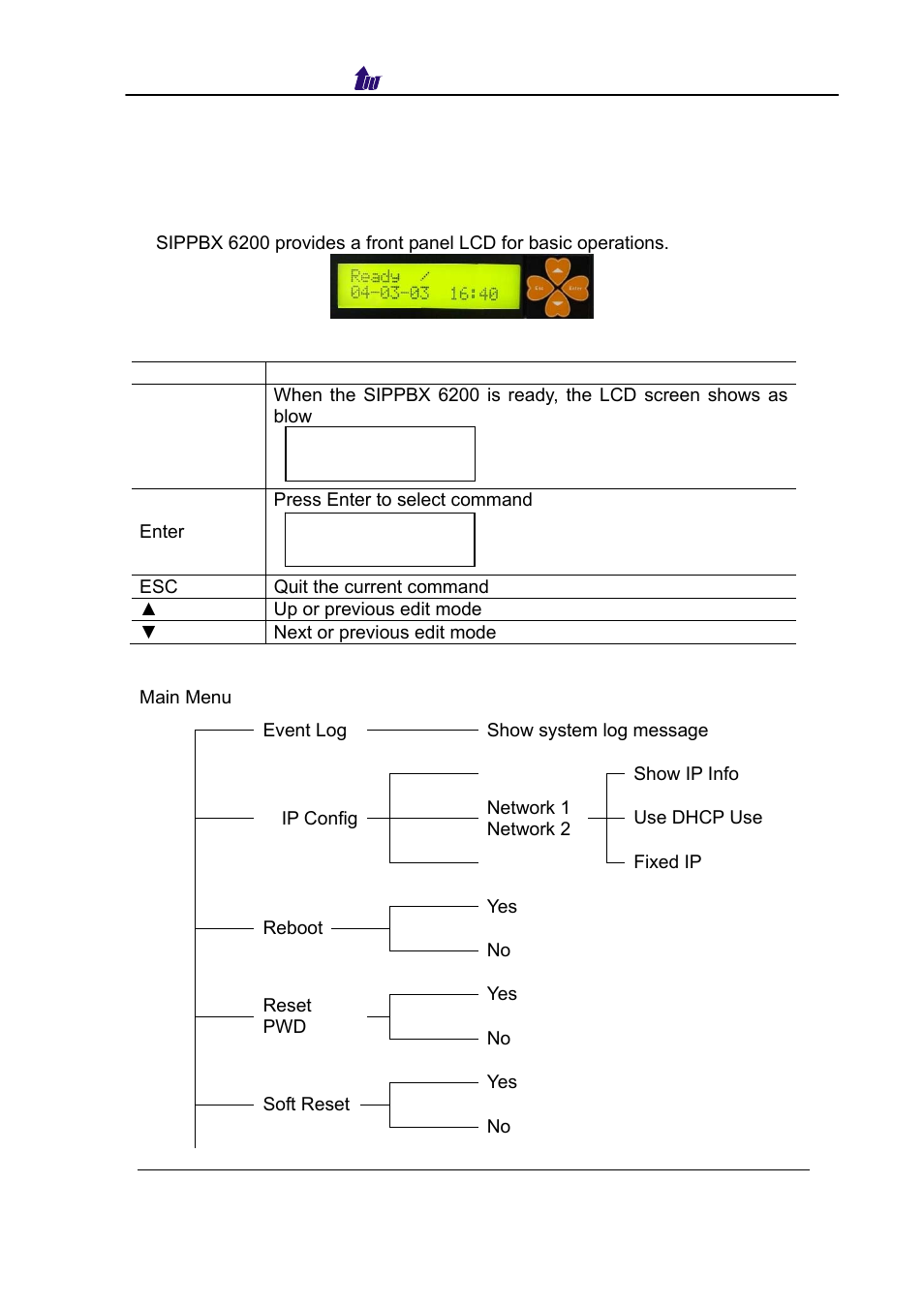 Chapter 11 lcd display configuration | Welltech SIPPBX 6200 V.3.1.0 User Manual | Page 174 / 225