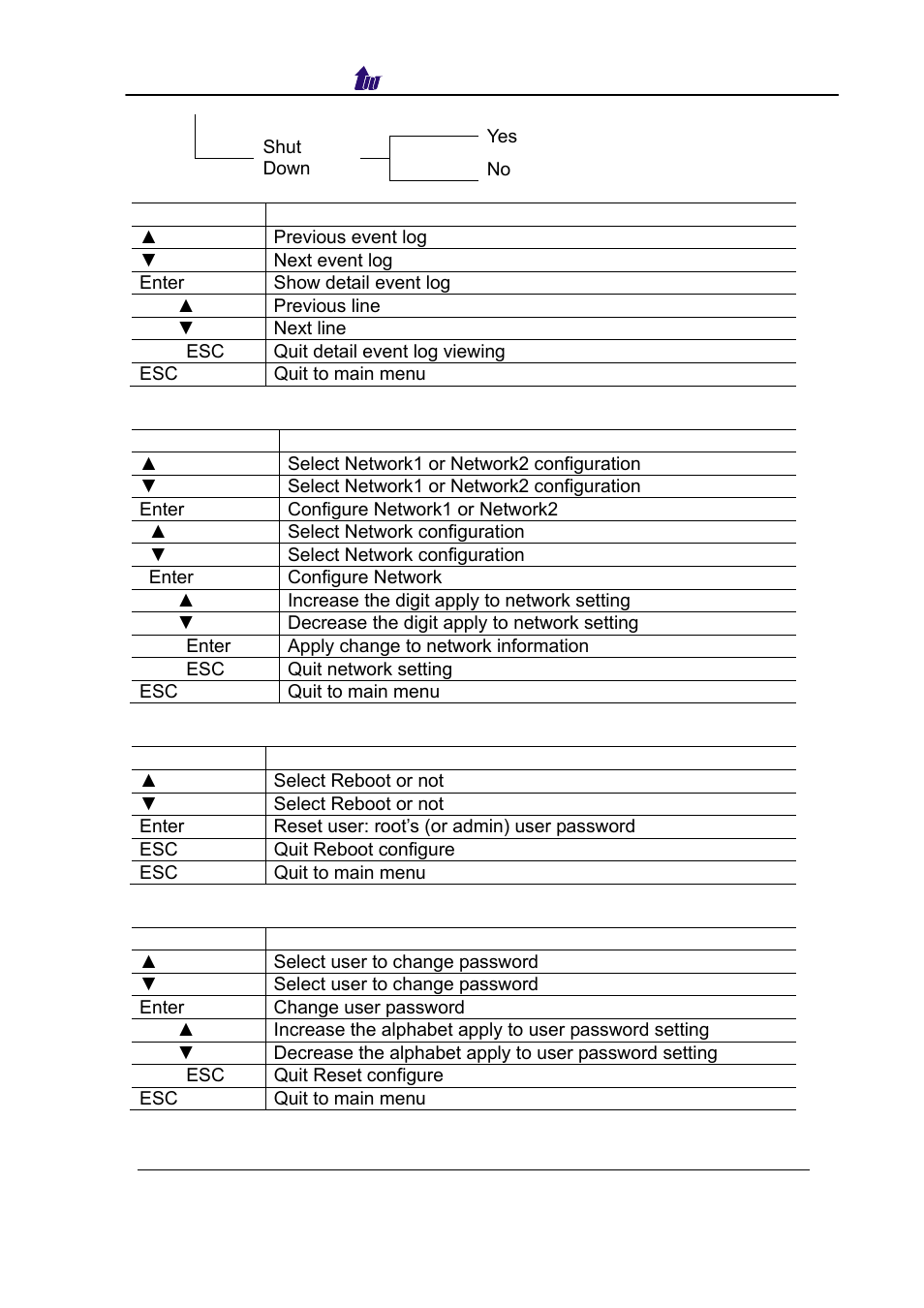 Welltech SIPPBX 6200 V.3.1.0 User Manual | Page 175 / 225