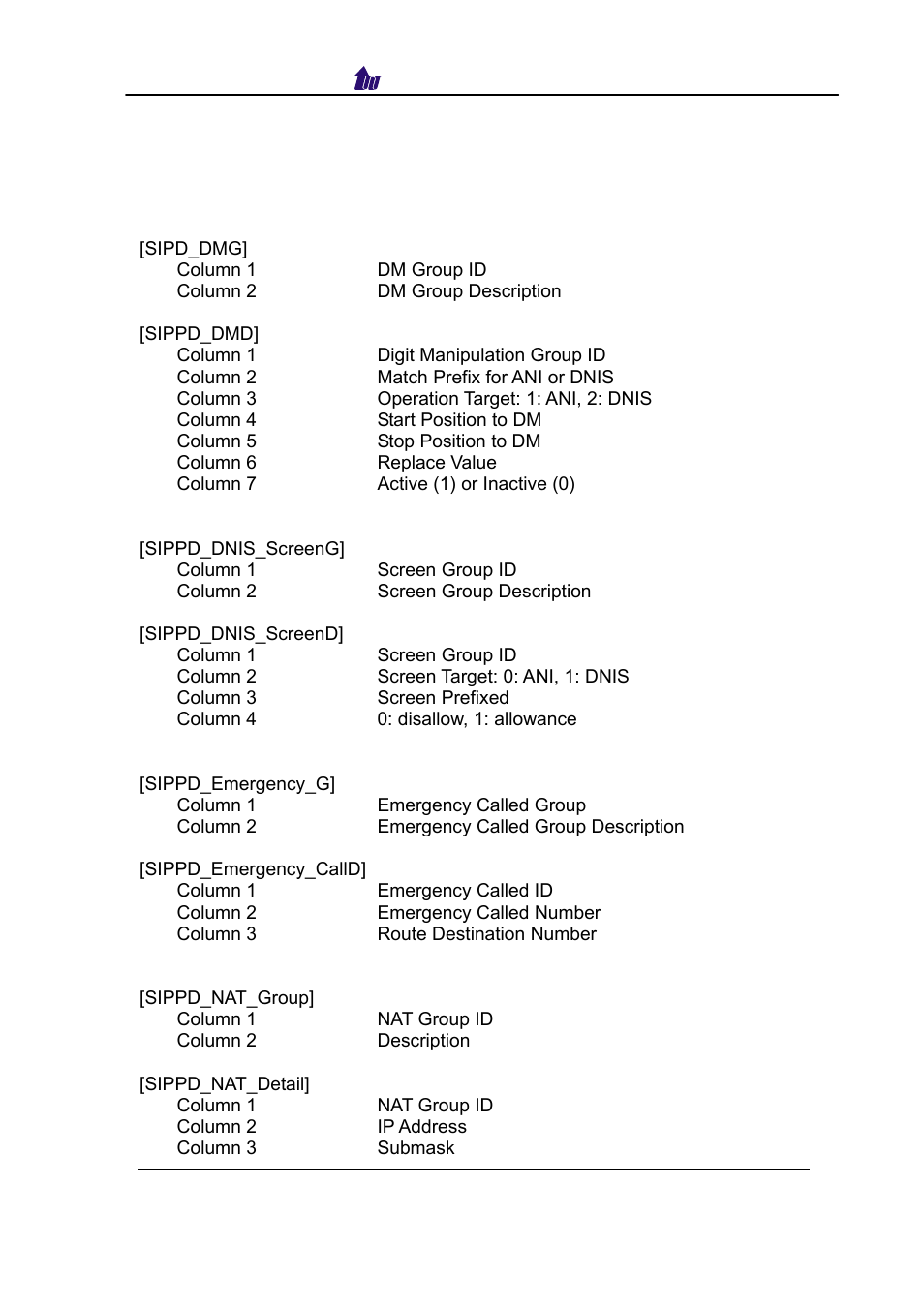 Appendix 2 exported file format | Welltech SIPPBX 6200 V.3.1.0 User Manual | Page 179 / 225