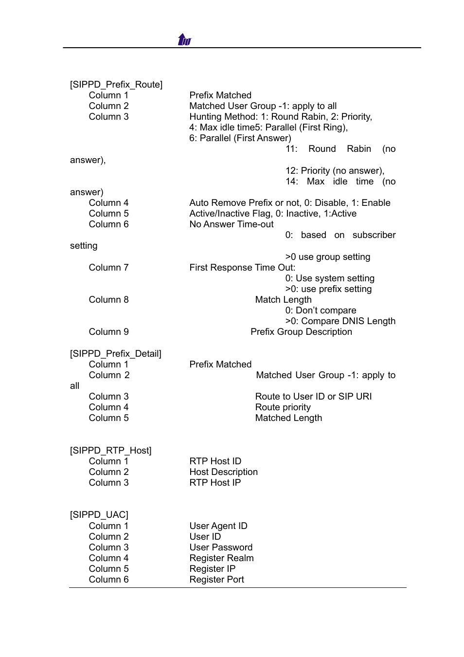 Welltech SIPPBX 6200 V.3.1.0 User Manual | Page 180 / 225