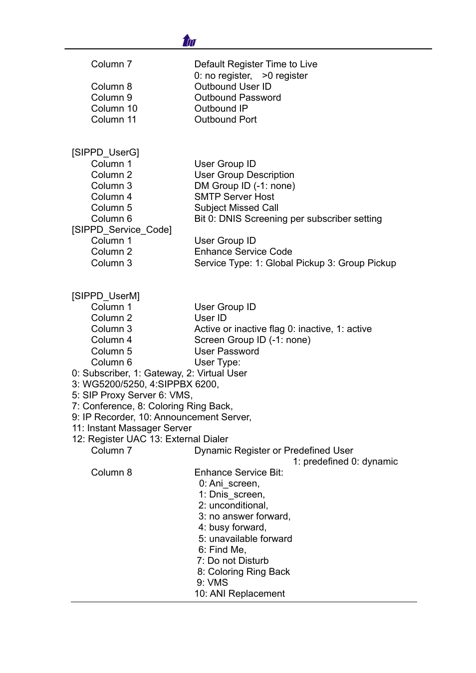 Welltech SIPPBX 6200 V.3.1.0 User Manual | Page 181 / 225