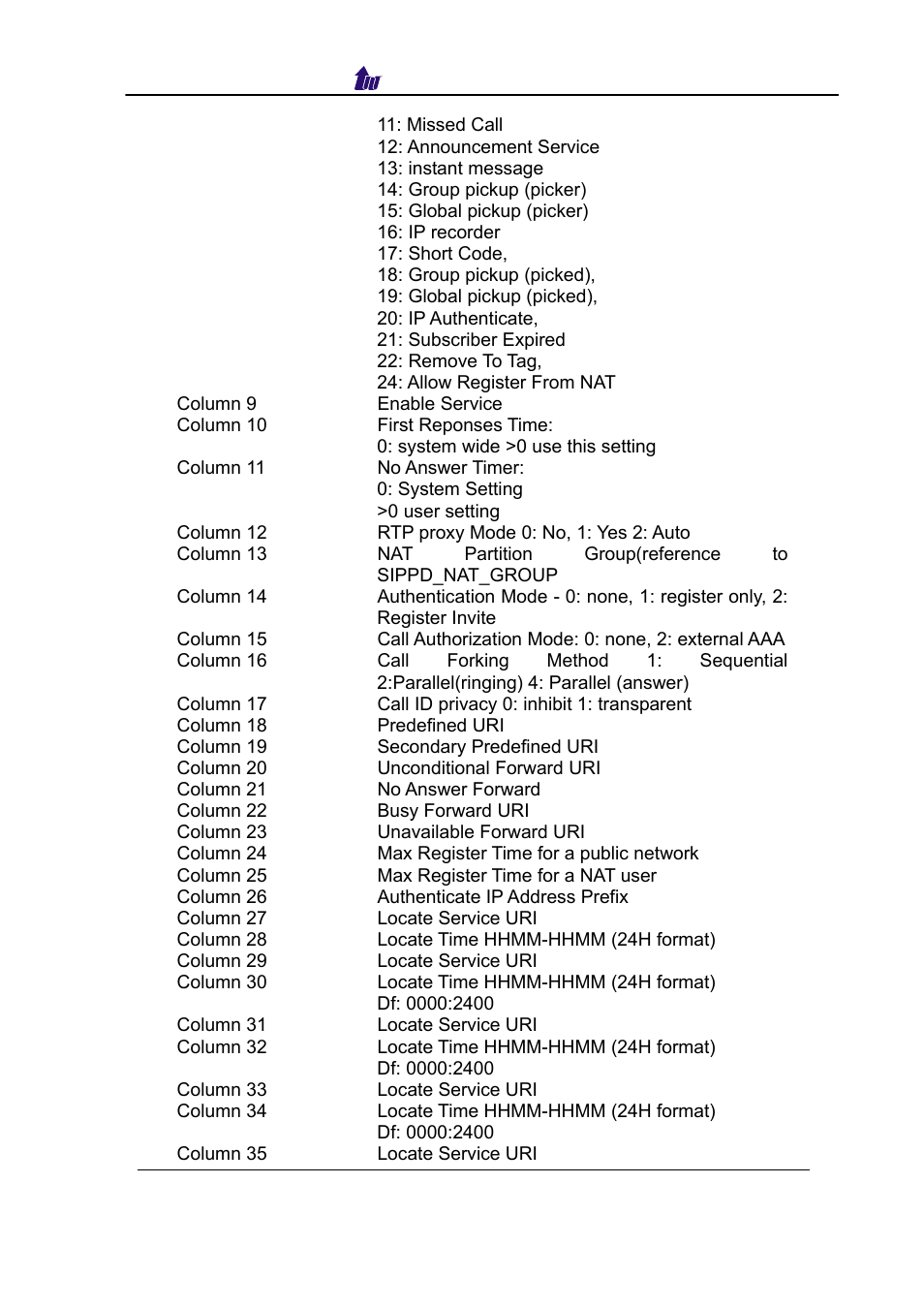 Welltech SIPPBX 6200 V.3.1.0 User Manual | Page 182 / 225