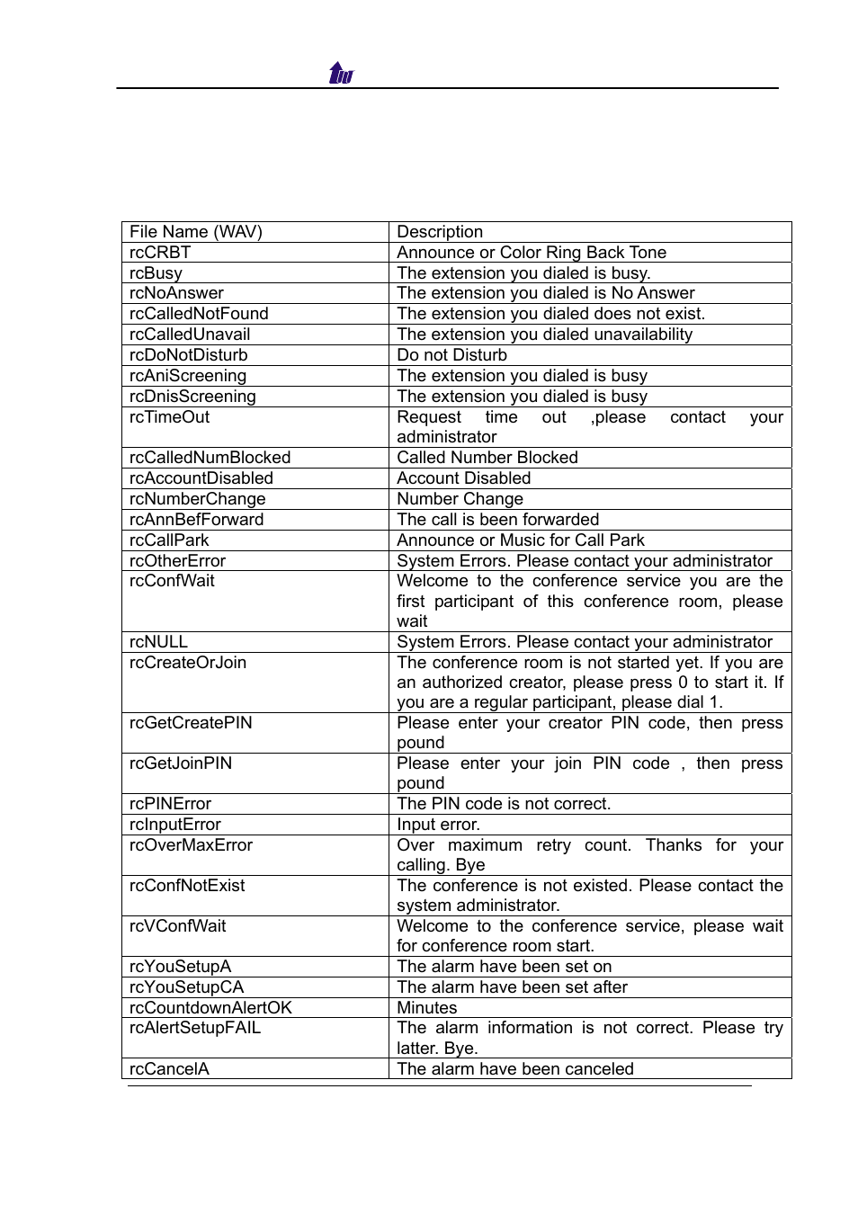 Appendix 5 build-in voice prompt index | Welltech SIPPBX 6200 V.3.1.0 User Manual | Page 188 / 225